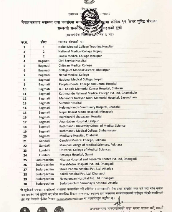 Hospital-list-for-covid-care-unit.jpg