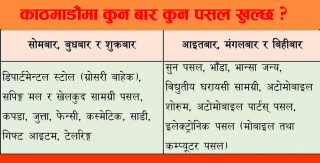 काठमाडौंमा आजबाट निषेधाज्ञा खुकुलो, कुन पसल कुन समयमा खोल्न पाइन्छ ? (सूचीसहित)