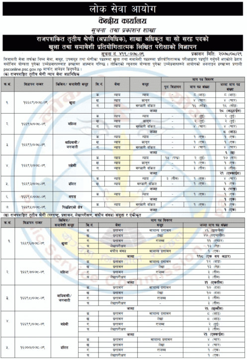 Lok-Sewa-Aayog-Vacancy-for-Section-Officer-Sakha-Adhikrit-2078-2-702x1024.png