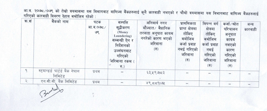 penalty-for-standard-and-ncc.jpg