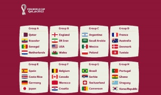 यस्तो छ कतार विश्वकपको तालिका