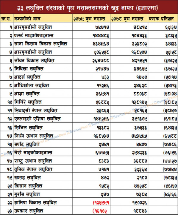 23-microfinance-data.jpg