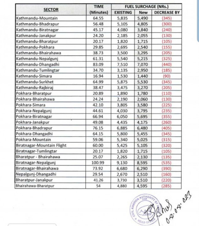 hawai rate.webp