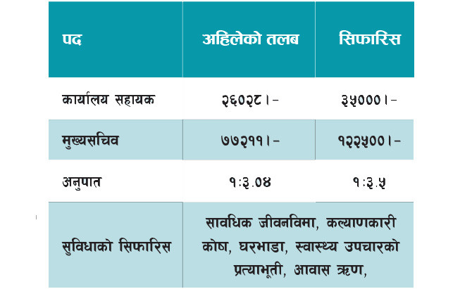 Karmachari talab .jpg