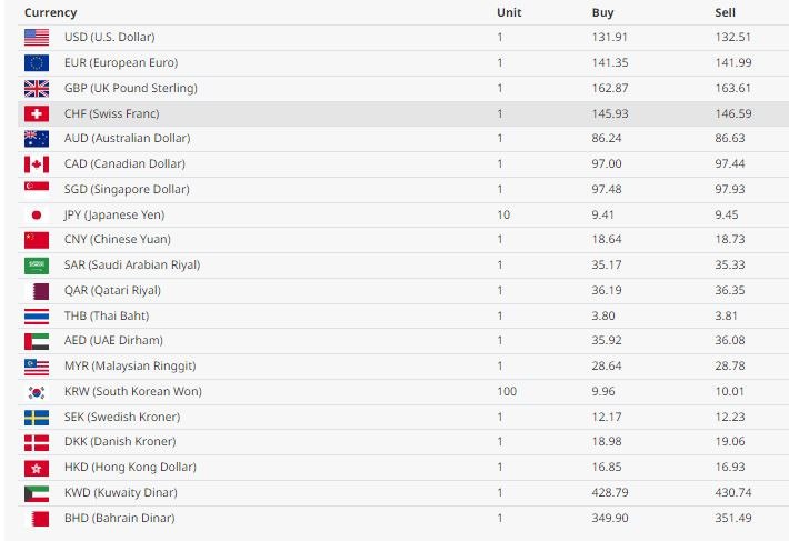 money rate 16.JPG