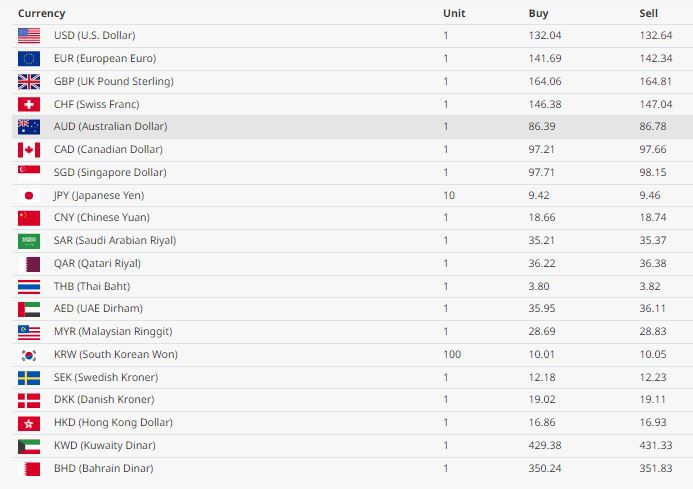 money rate 31.JPG