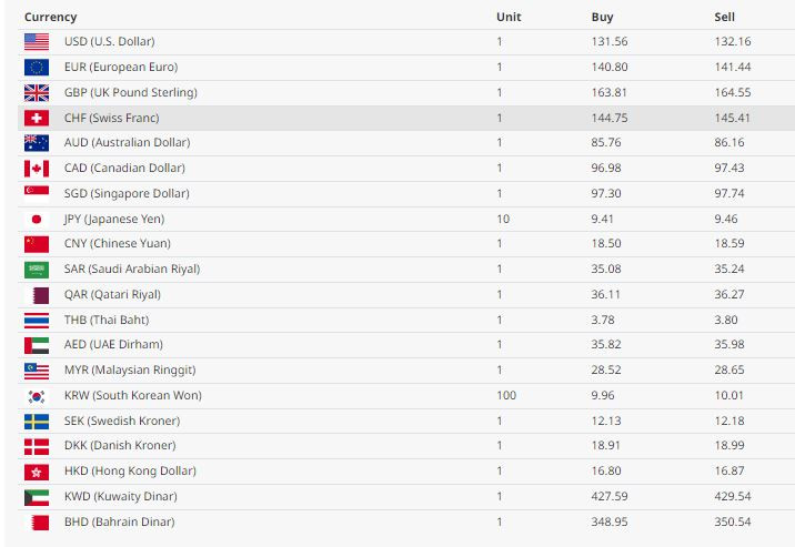 money rate 19.JPG