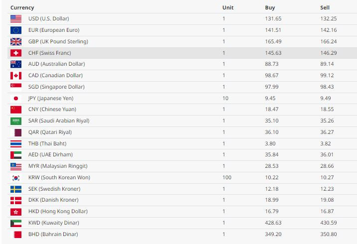 money rate 12.JPG