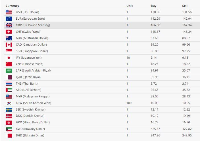 money rate 25.JPG