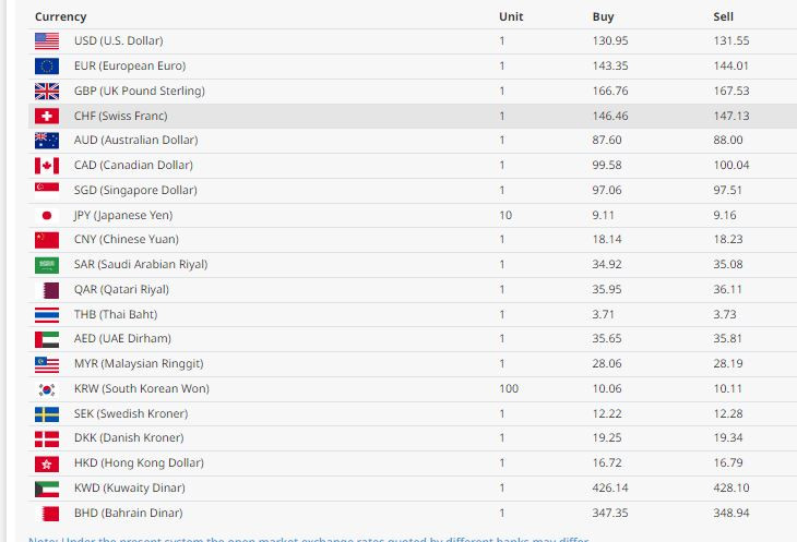 money rate 28.JPG
