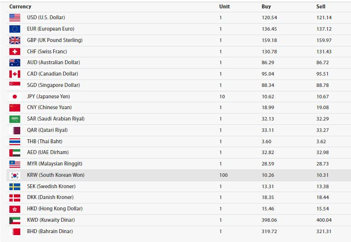 money rate 12 july.JPG
