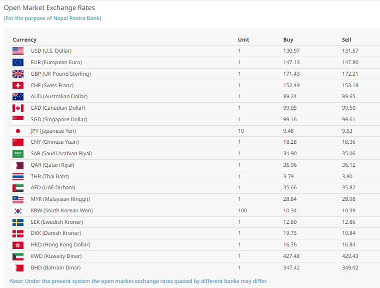 shawan 2 gate money rate.jpg