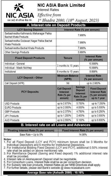 nic asia bank interest rate.jpg