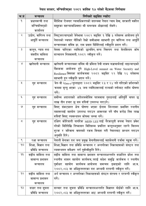 नेपाल-सरकार-मन्त्रिपरिषद्_का-२०८२-कात्तिक-१७-गतेका-निर्णयहरू_page-0001_QjBricKy2L (1).jpg