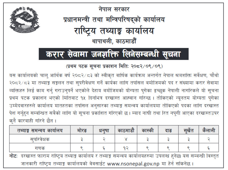 राष्ट्रिय तथ्यांक कार्यालयले माग्यो ८० जना कर्मचारी