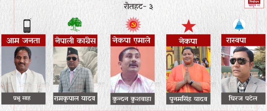 रौतहट–३ मा रास्वपाका पटेल विजयी, प्रभु साह तेस्रो