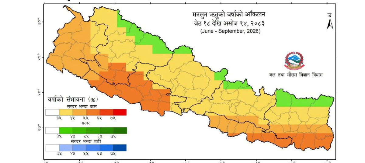 यो वर्ष खडेरीको संकेत: देशभर सरदरभन्दा कम वर्षा र बढी गर्मी हुने अनुमान