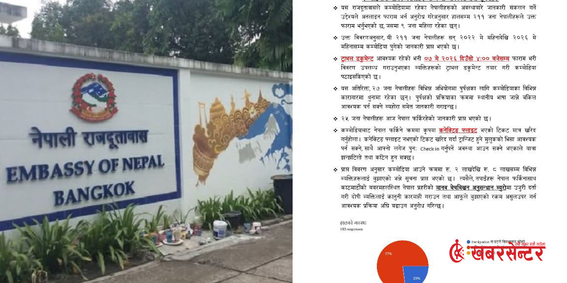 २७ जना नेपाली कम्बोडियाको कारागारमा