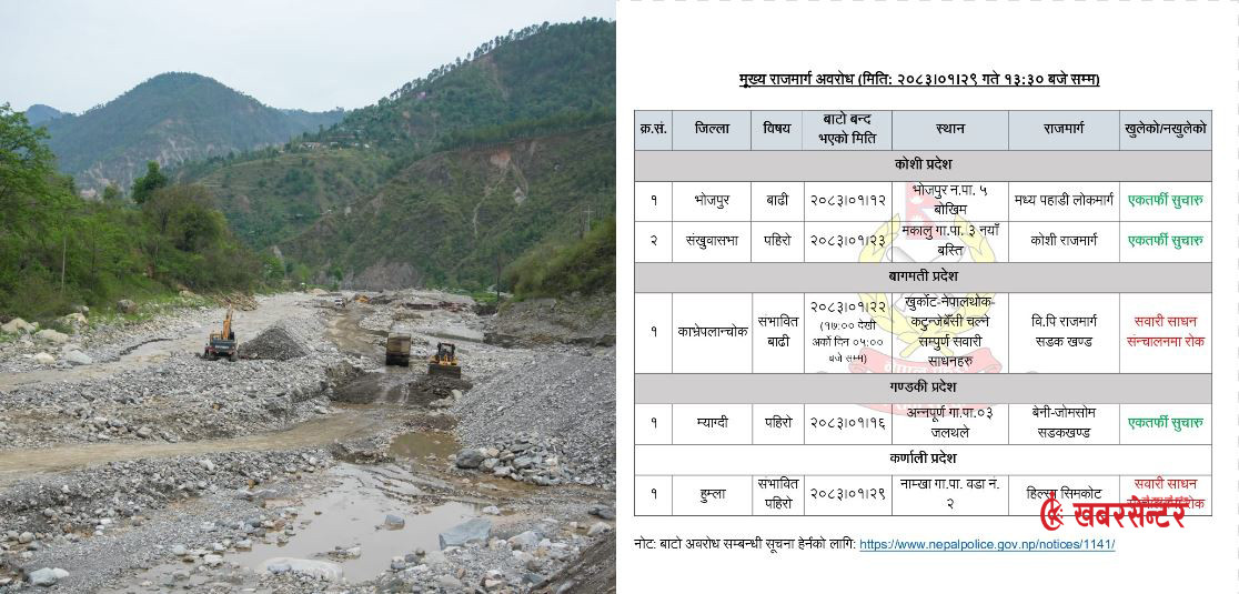 ५ राजमार्गमा यातायात प्रभावित, बीपी राजमार्गसहित दुई खण्ड पूर्ण रूपमा बन्द