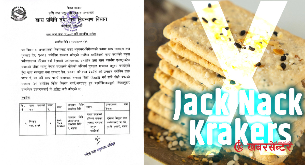 करेन्ट र लाली चाउचाउसँगै क्रयाकर बिस्कुट स्वास्थ्यका लागि हानिकारक, बजारबाट फिर्ता गर्ने आदेश