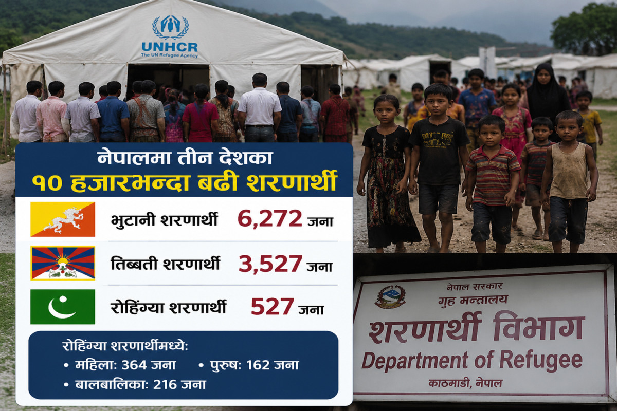 नेपालमा तीन देशका १० हजारभन्दा बढी शरणार्थी