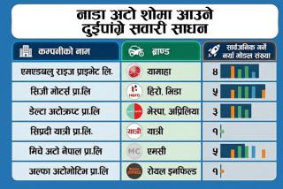 नाडा अटो शोमा एक दर्जन नयाँ दुई पाङ्ग्रे सार्वजनिक हुँदै