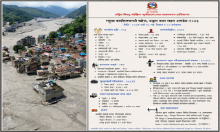 रसुवा बाढीमा ९०३ जनाको शव फेला, ४ हजार २२७ अझै सम्पर्कविहीन