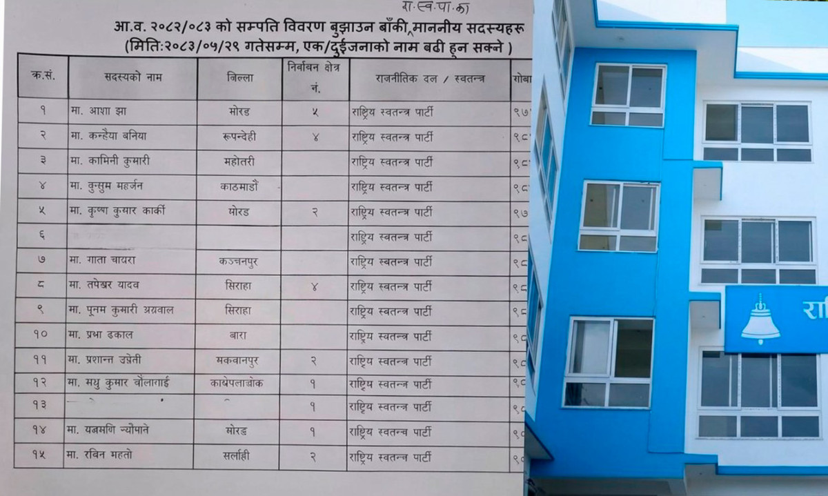 रास्वपाका २४ सांसदले बुझाएनन् सम्पत्ति विवरण  (नामावलीसहित)