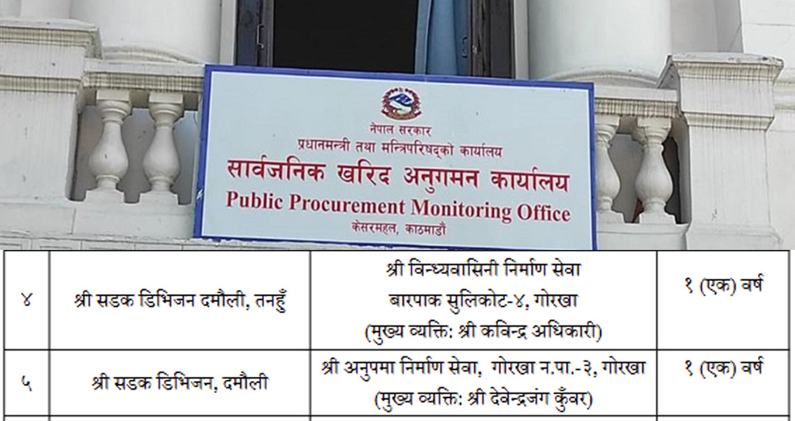 गोरखाका २ सहित ६ निर्माण कम्पनी परे प्रधानमन्त्री कार्यालयको कालो सूचीमा